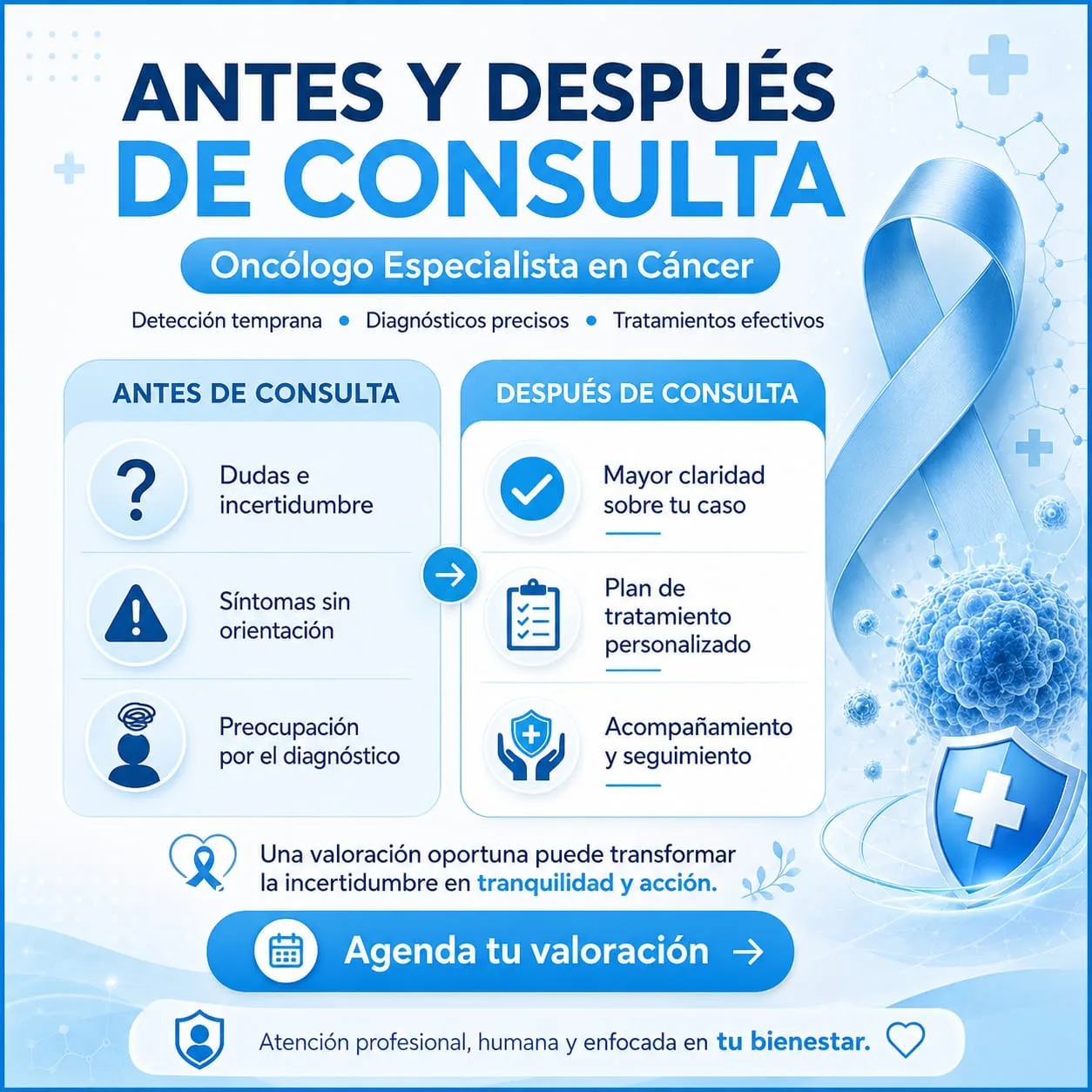 Pacientes del oncólogo en Cuernavaca con una segunda oportunidad de vida